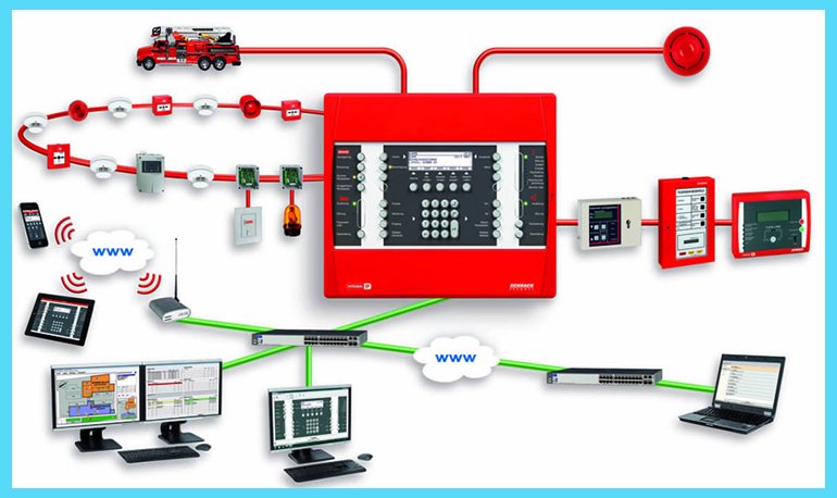 components of fire alarm system